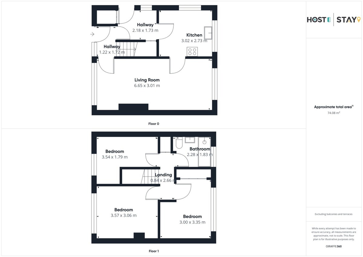 St Mark's Close, Marske-by-the-Sea - Host & Stay